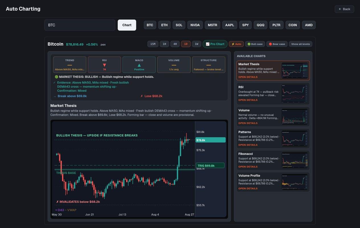 AI charting in AskClash