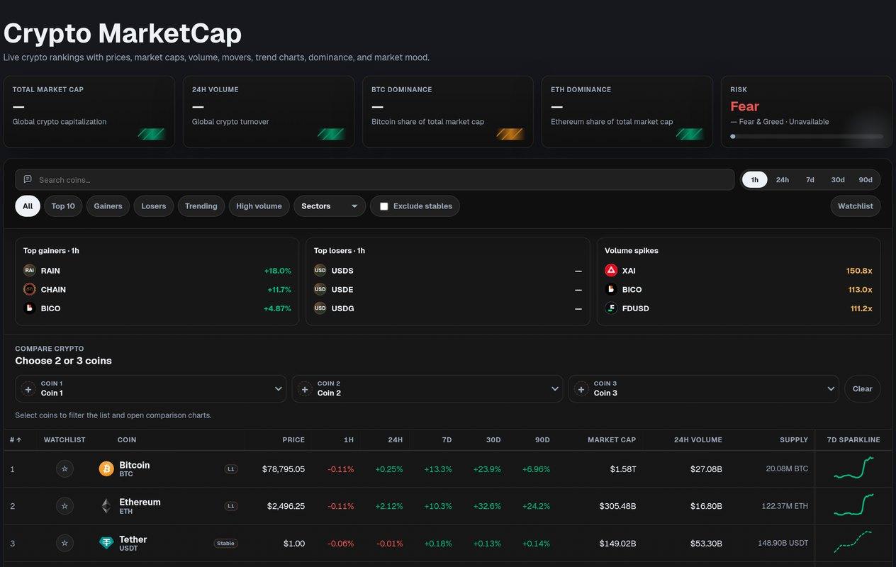 MarketCap in AskClash
