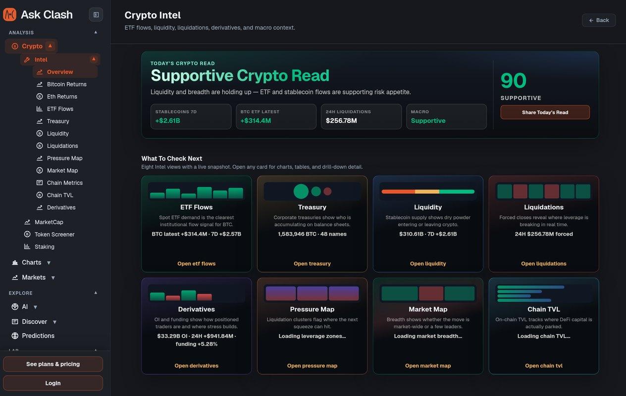 Crypto Intel in AskClash