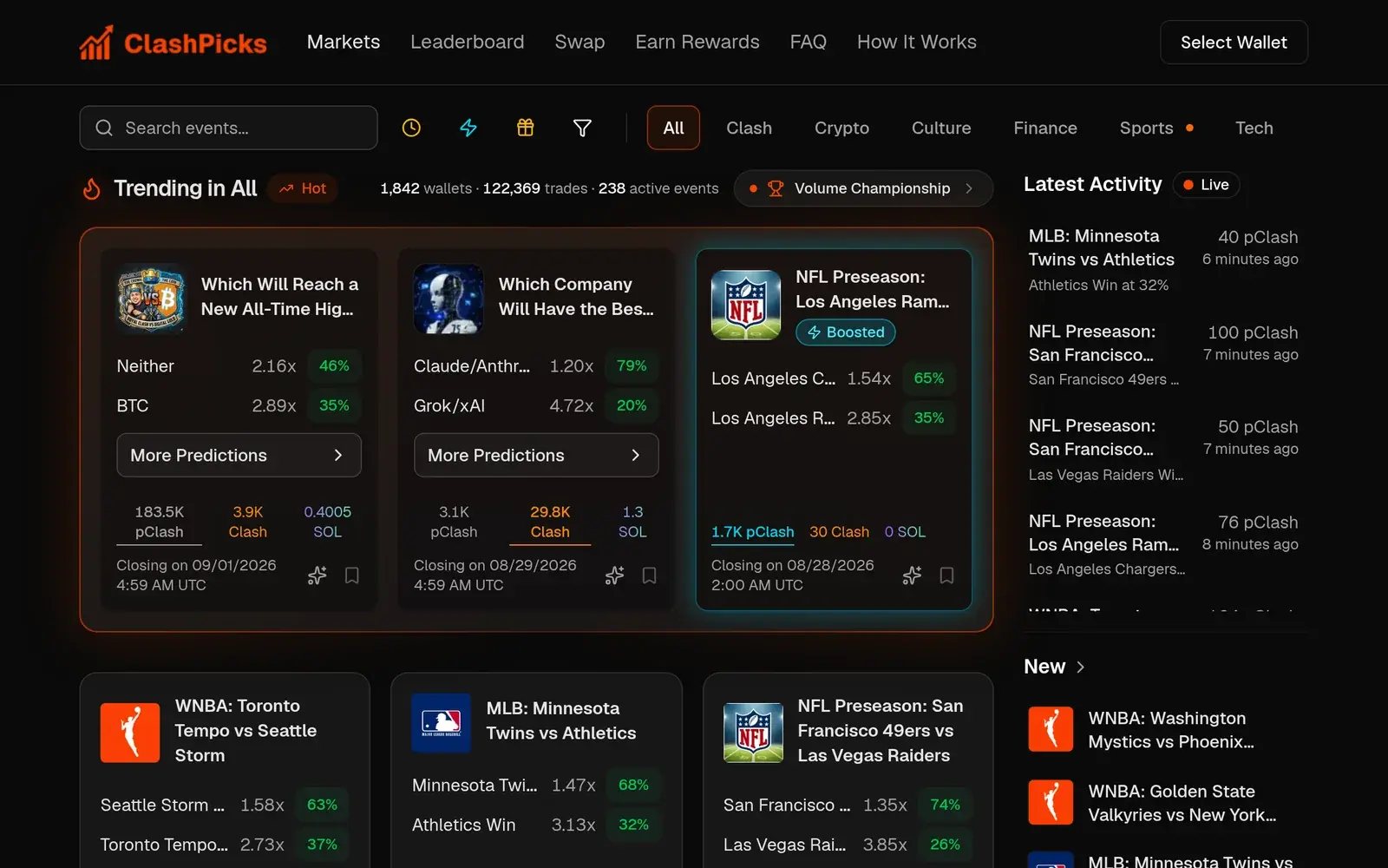 Open ClashPicks markets across crypto, film, and sports, with live odds and closing dates